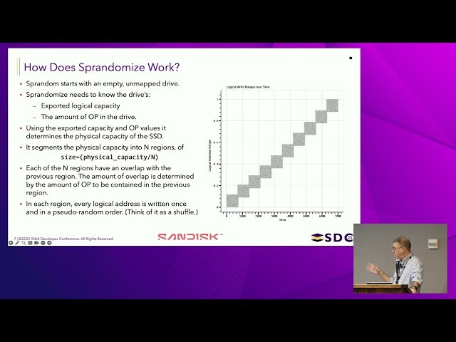 Deterministic, Fast, Random Preconditioning Using Sprandom