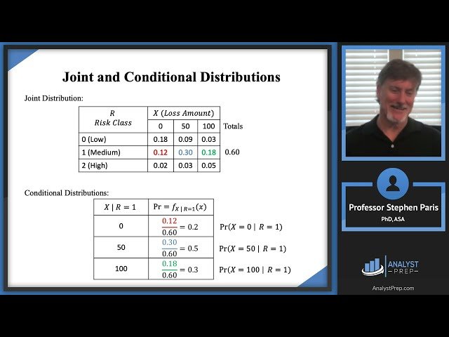 Joint, Marginal, and Conditional Distributions for Multivariate Random Variables