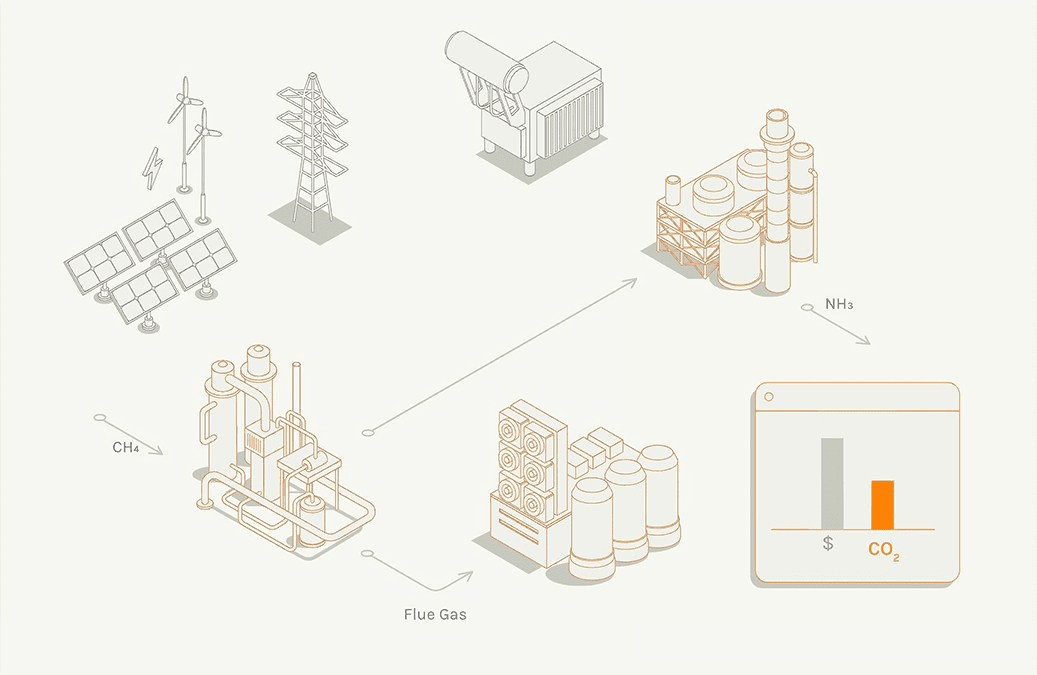 Systems Thinking in Energy: Navigating Costs, Emissions, and Impact