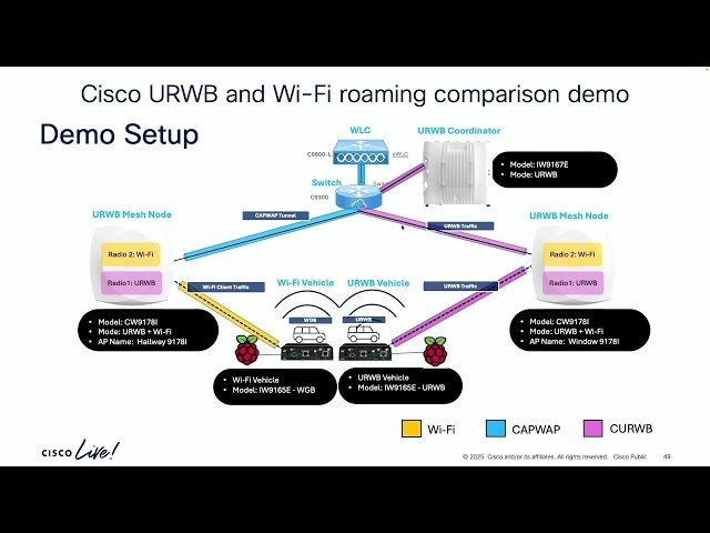 Exploring Wi-Fi 7 Access Points and Wireless Innovations