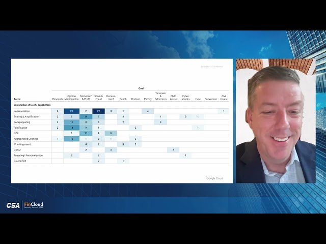 Cyber Threat Trends in Artificial Intelligence - CSA FinCloud Security Summit 2025