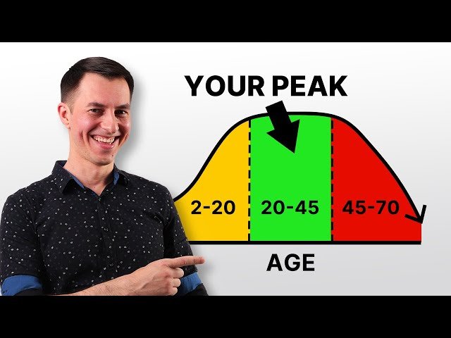 Starting Chess as an Adult - Here's the Improvement Plan
