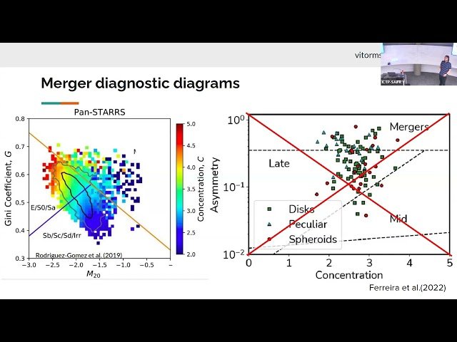 Disks and Spheroids Across Cosmic Time: Morphological and Star Formation Evolution of Galaxies from z = 2.4 to z = 0.2