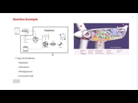 Testing and Modeling Turbines, Gears and Drivelines with the Rotating Machinery Library