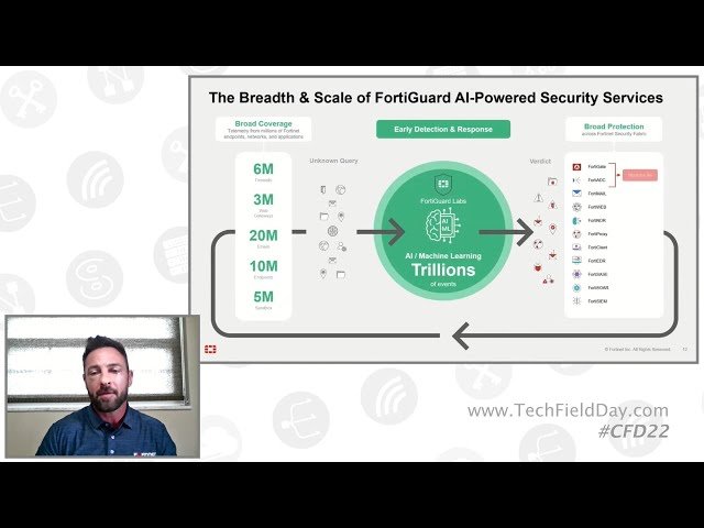 AI-Powered Threat Detection and Response - High Confidence Low-Risk Security Solutions