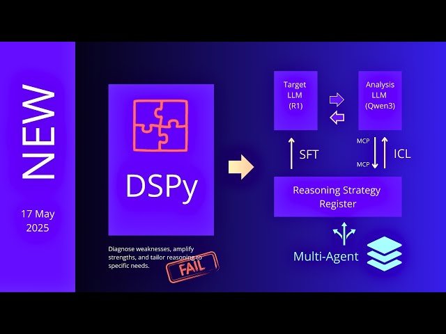 From DSPy to the CoT Encyclopedia: Improving AI Reasoning Capabilities