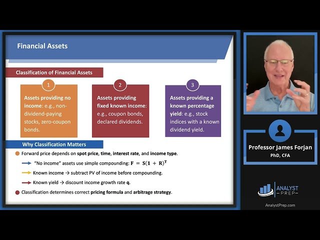 Pricing Financial Forwards and Futures - FRM Part 1 2026 Book 3 Chapter 10