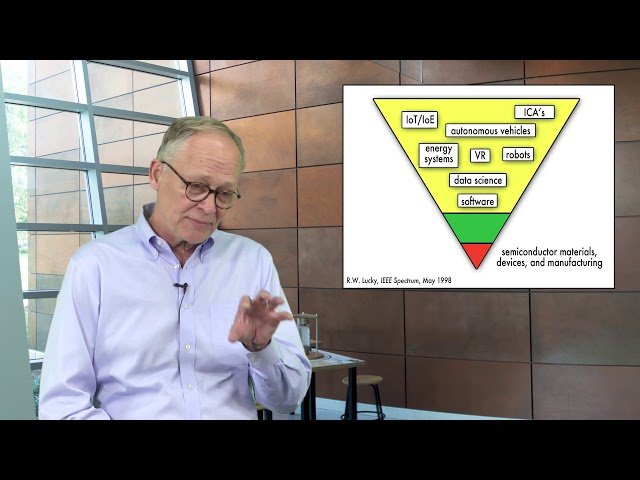 Primer on Semiconductor Fundamentals