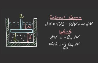 Chemical Thermodynamics I: Thermodynamics and Statistical Mechanics