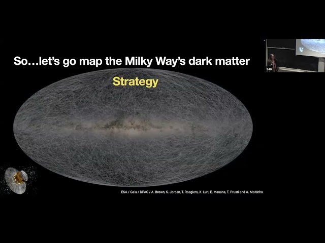 The Wide-Angle View of Dark Matter in Nearby Galaxies