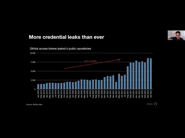 Flipping the Script on Application Security