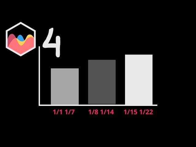 Displaying Start and End Dates of the Week in Chart.js 4