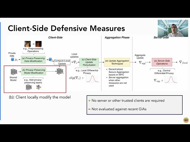 SoK: Gradient Inversion Attacks in Federated Learning