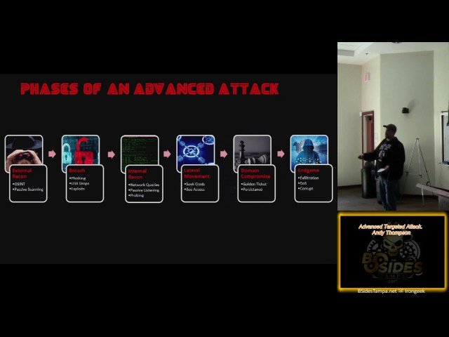 Advanced Targeted Attack