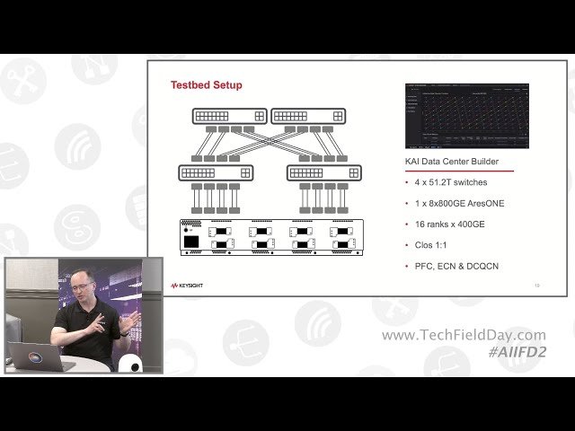 Demonstrating Keysight's AI Fabric Test Methodology