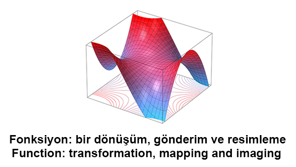 Çok değişkenli Fonksiyon II: Uygulamalar / Multivariable Calculus II: Applications