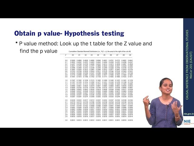 10.4 Steps in Hypothesis Testing