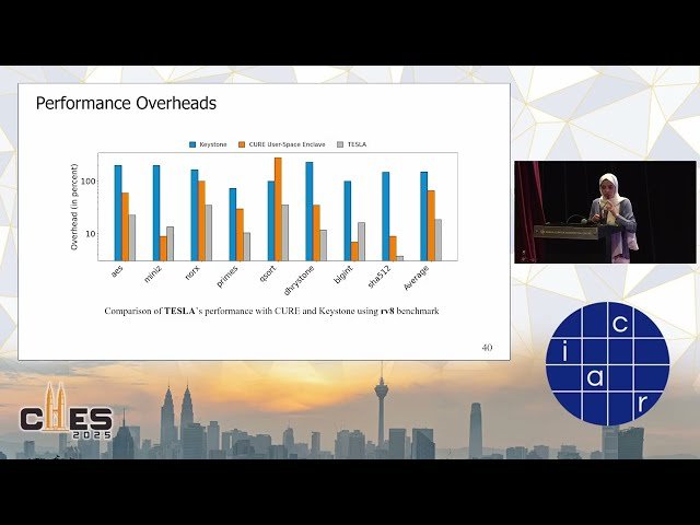Micro-architectural Security III
