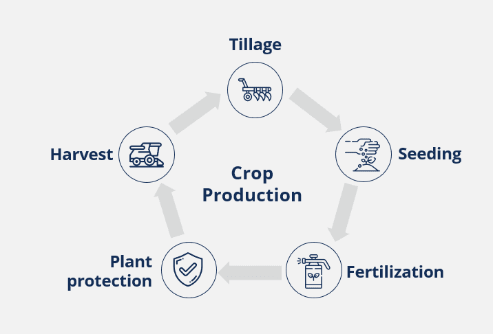 Introduction to Agribusiness