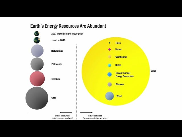 Introduction to Renewable Energy