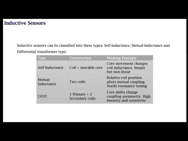 Biomedical Sensors - Inductive Sensor