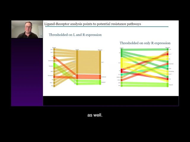 Defining Plasma Proteomic Biomarkers Features of Response and Resistance to Immune Checkpoint Blockade in Melanoma