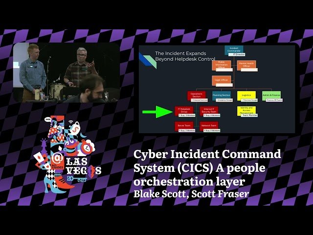 Cyber Incident Command System (CICS) - A People Orchestration Layer