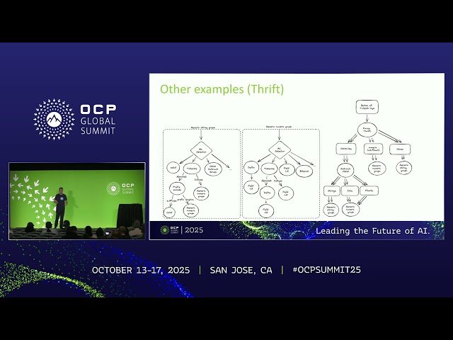 Data Compression for AI