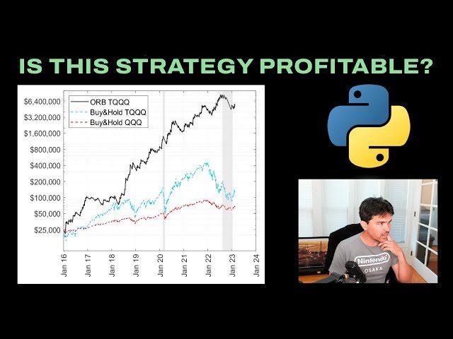 Can Day Trading Be Profitable? - Opening Range Breakout Strategy Analysis
