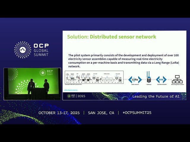 Leveraging Digital Infrastructure in Manufacturing for Performance Optimization
