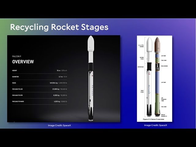 Go Further, Faster! The Ingenious Science of Multistage Rockets - 3.5