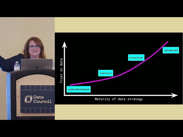 No More BS: How and When to Really Leverage AI