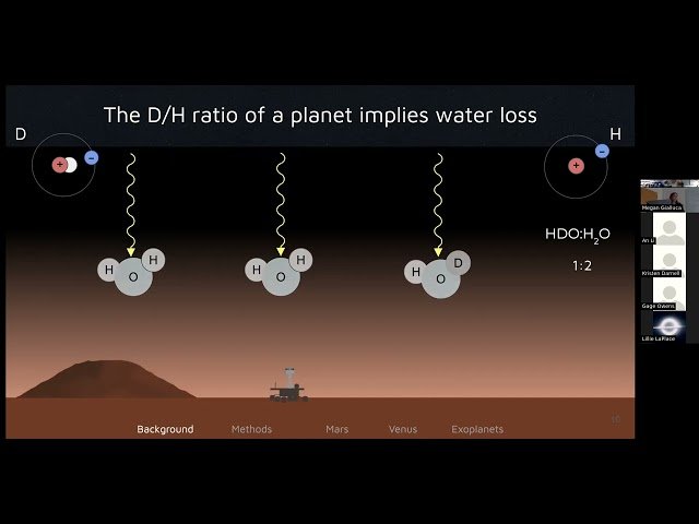 There's More Than One Way to Parch a Planet - Secondary Atmospheric Escape at Mars and Venus and Implications for Exo/Planetary Habitability