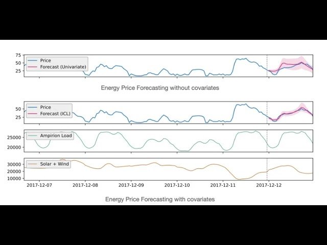 Chronos-2 - From Univariate to Universal Forecasting