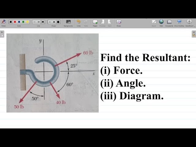 Resolution of Vectors in Applied Mechanics - Finding Resultant Force of a System