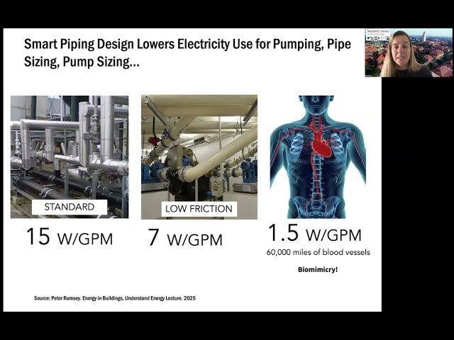 Energy Efficiency - Introduction to Applications, Design Approaches, and Decarbonization Role