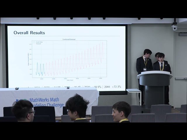 Mathematical Modeling for Heatwave Prediction and Resource Allocation - Winchester College Team