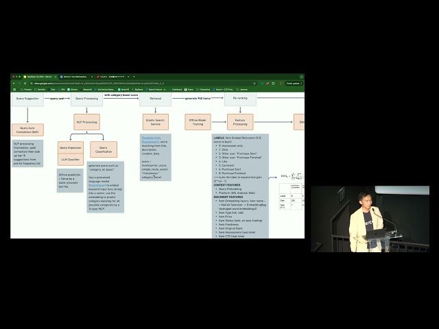 AI and LLM Strategies and Application at Mercari Search