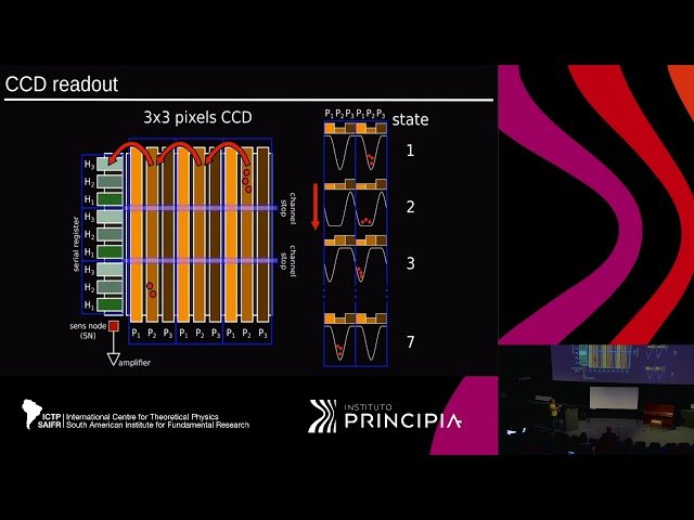 Dark Matter Detection - Class 4