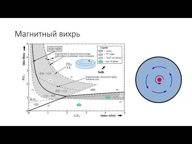 Динамика и управление вихревыми спин-трансферными наноосцилляторами