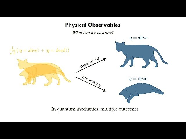 The Schrödinger Equation