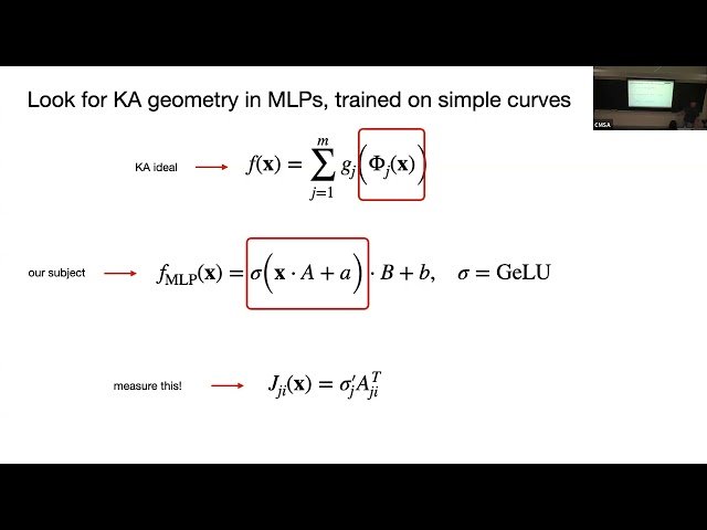 Spontaneous Kolmogorov-Arnold Geometry in Vanilla Fully-Connected Neural Networks