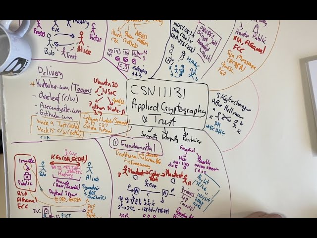 Applied Cryptography and Trust - CSN11131 Doodles