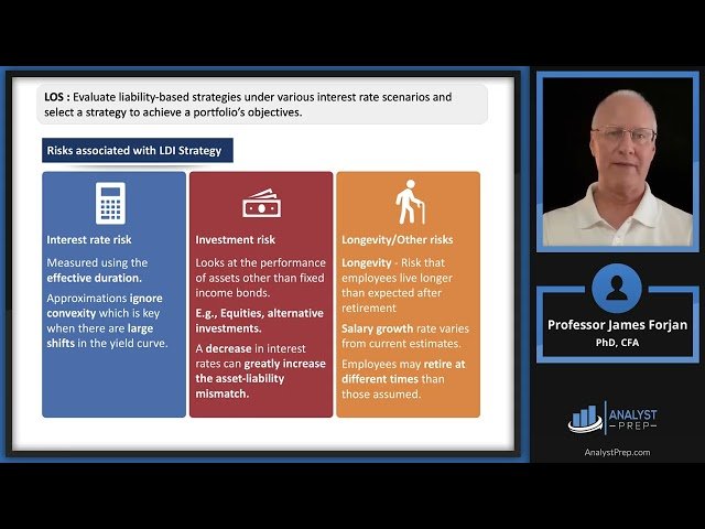 Liability-Driven and Index-Based Strategies - Part II - 2026 Level III CFA LM4