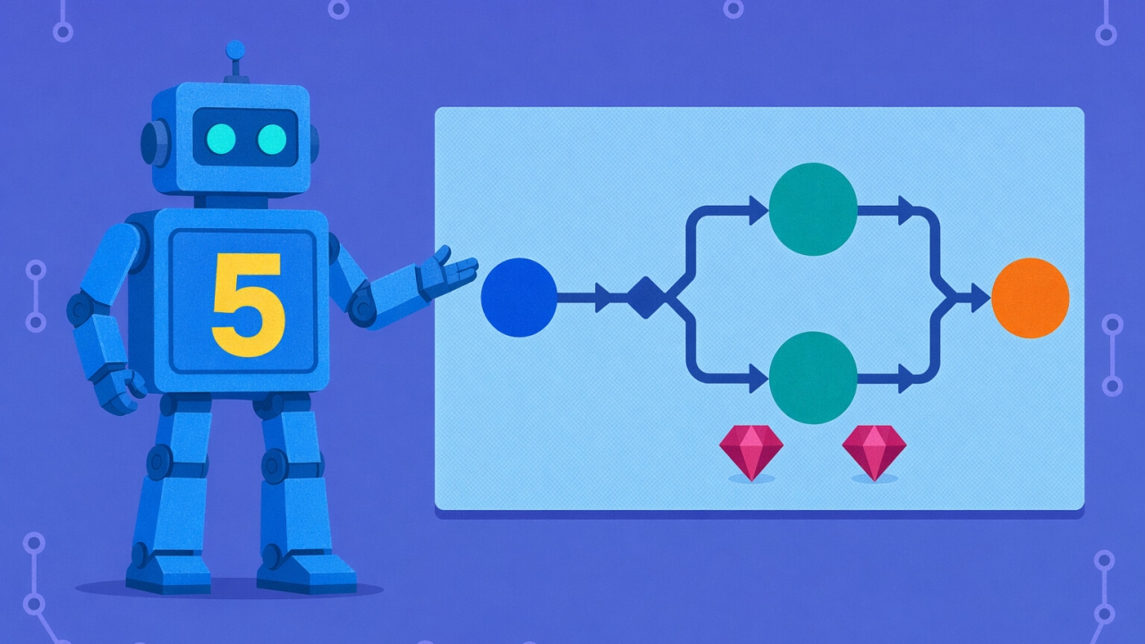 Exploring Workflows with GPT-5 in Ruby