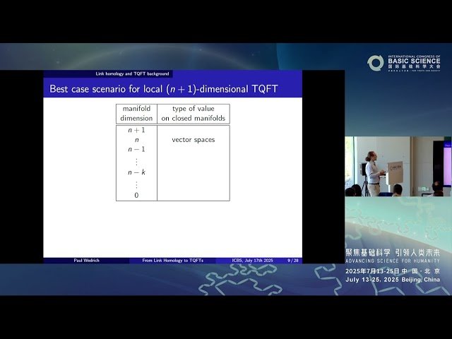 From Link Homology to Topological Quantum Field Theories