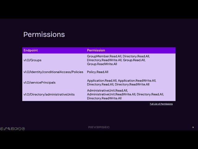 Rebuilding ROADRecon for the Modern Entra Environment