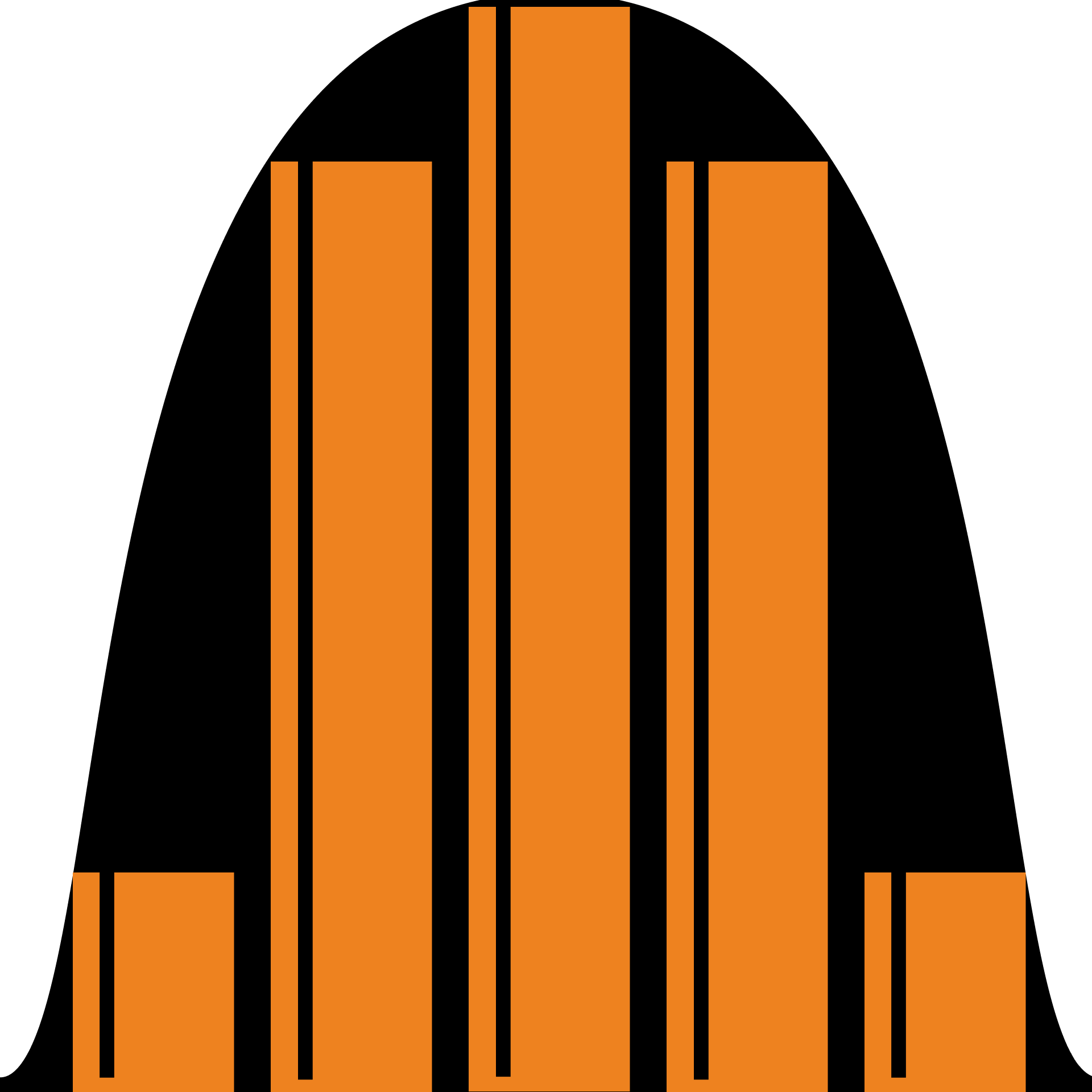 Random Variables & Distributions