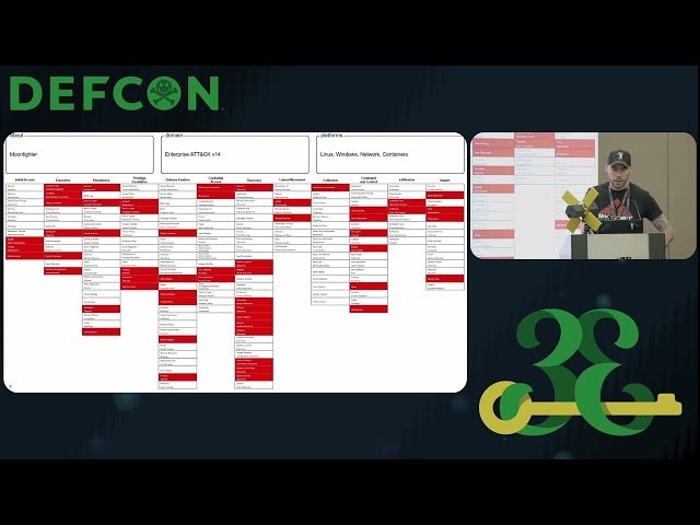 Moonlight Defender - Purple Teaming in Space