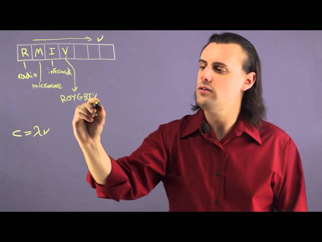 Physics and Chemistry Education - Multiple Topics Collection